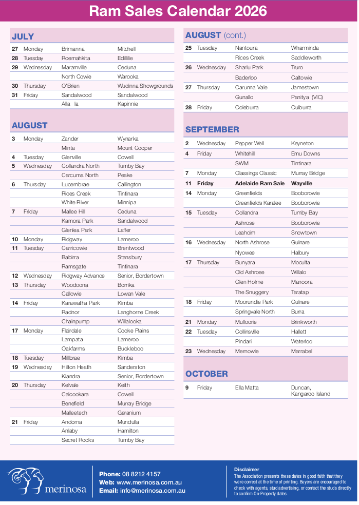 on property ram sales