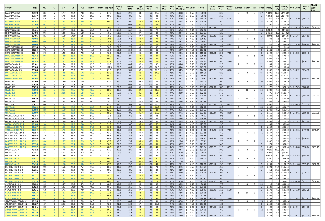 smwc 2023 results